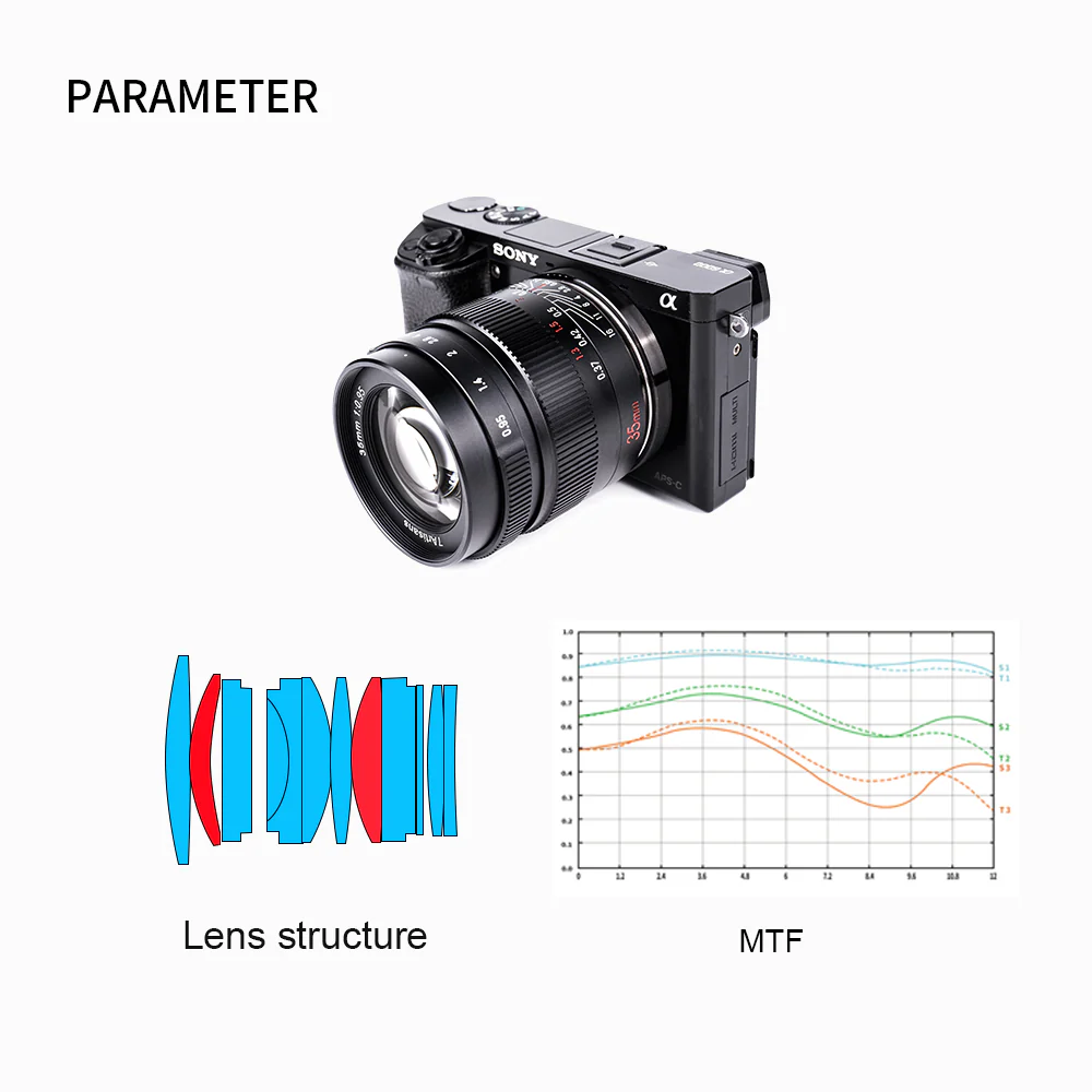 MF 35mm f/0.95 APS-C lens for E/M43/FX/Z/EOS-R/EOS-M - Image 5