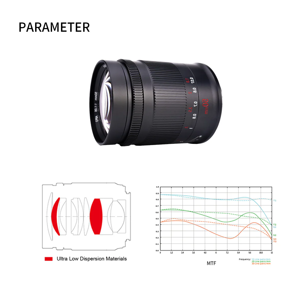 MF 50mm f/1.05 Full-frame lens for E/L/R/Z - Image 6