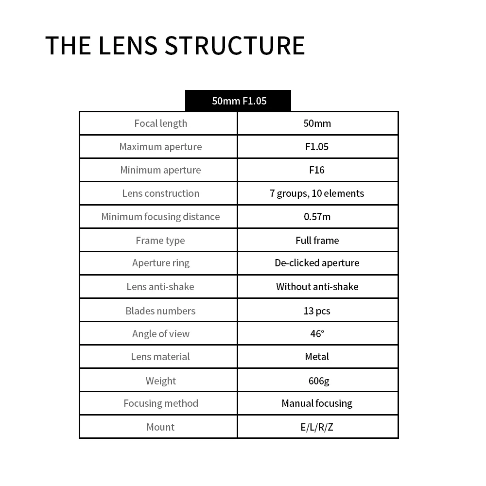 MF 50mm f/1.05 Full-frame lens for E/L/R/Z - Image 8