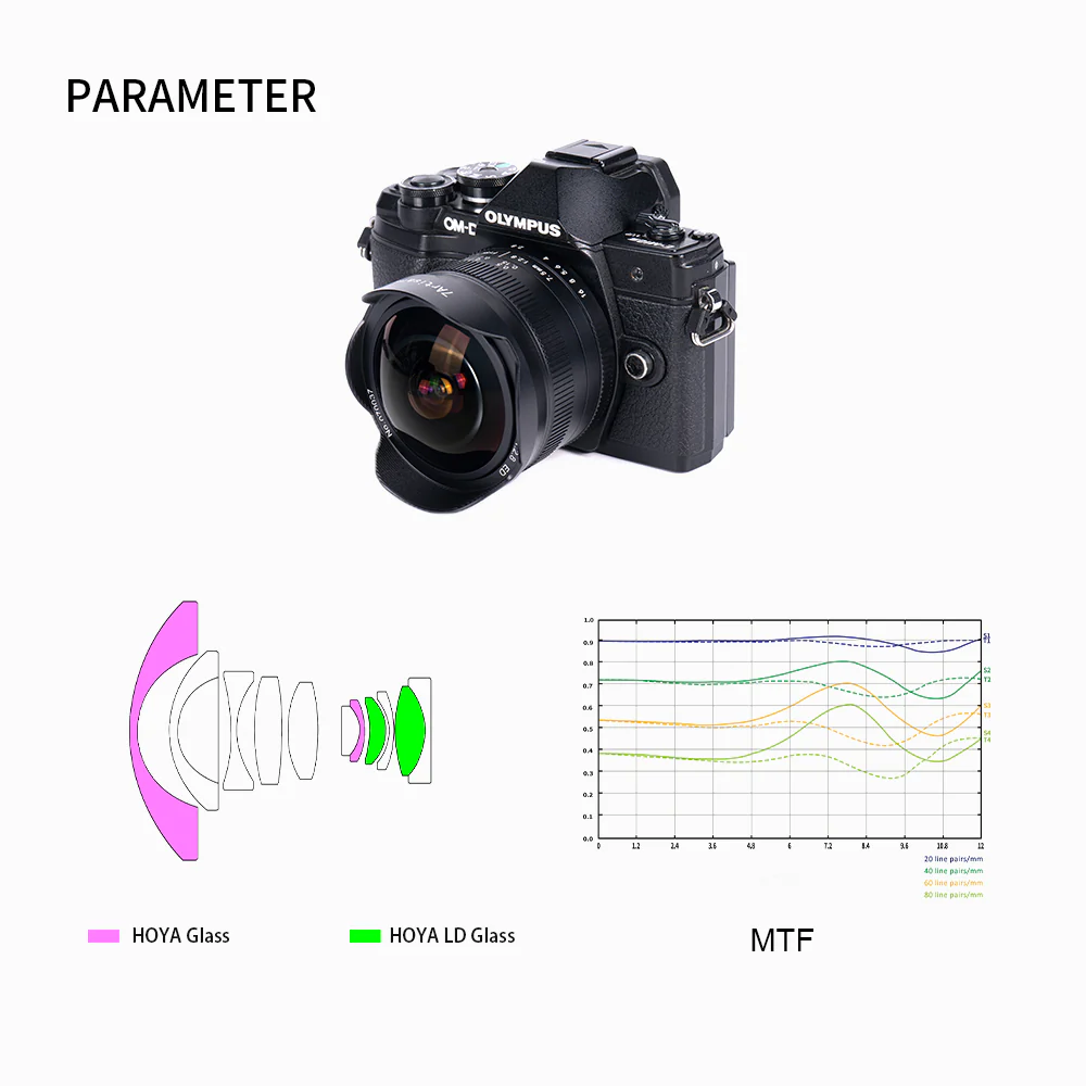 MF 7.5mm f/2.8 Mark II APS-C lens for E/EOS-R/FX/M43/Z - Image 6