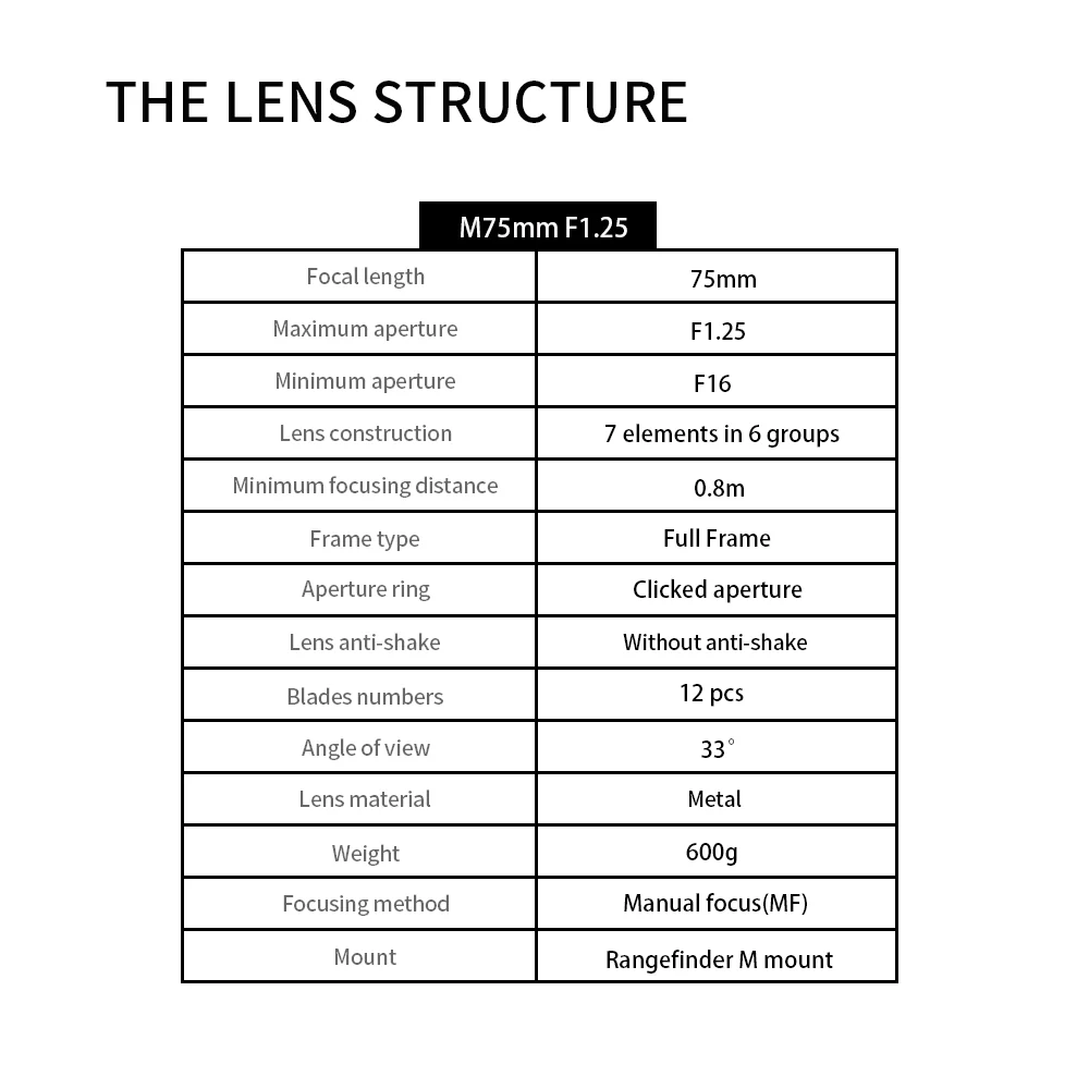 M75mm f/1.25 Full-frame lens for Leica M - Image 6
